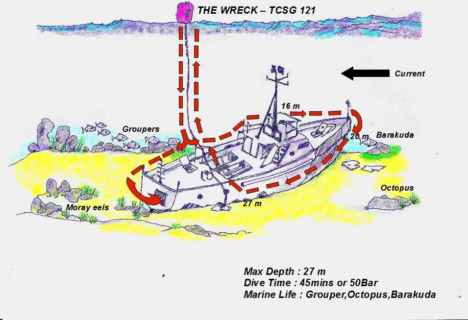 Dive Sites