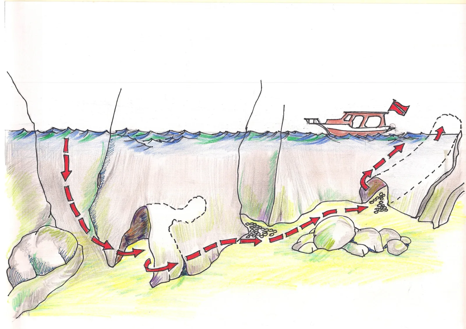 Dive Sites