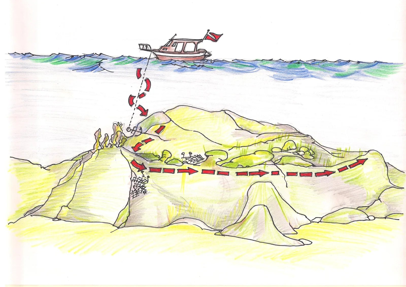 Dive Sites
