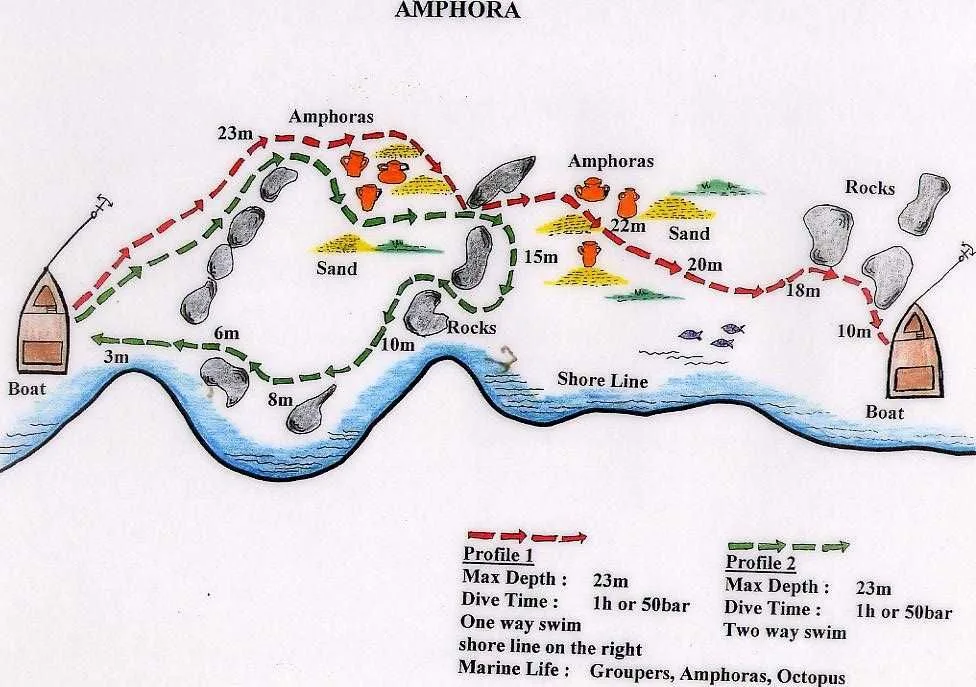 Dive Sites